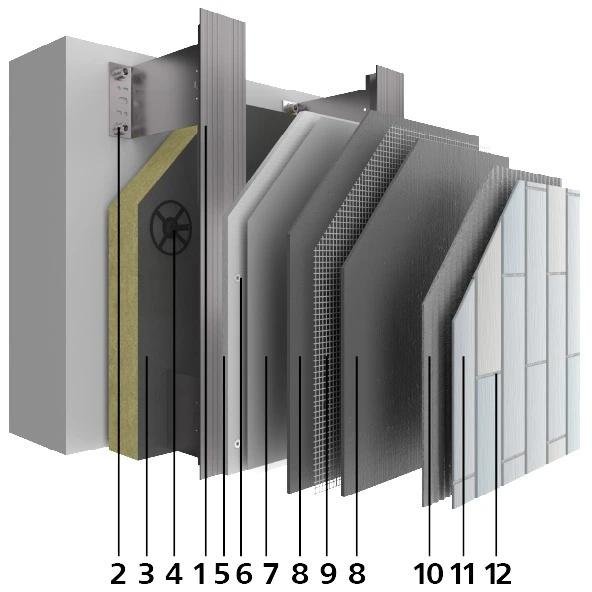 Exploded view of a complete facade build-up