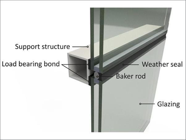 Structural silicone sealing and drainage detail